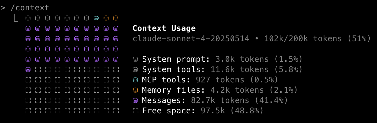 Claude Code context output