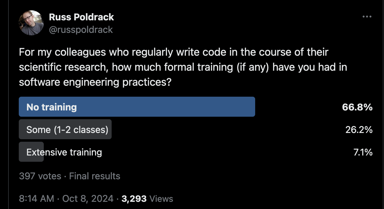 "Social medial poll on software engineering training"